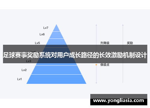 足球赛事奖励系统对用户成长路径的长效激励机制设计