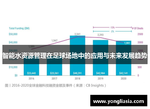 智能水资源管理在足球场地中的应用与未来发展趋势