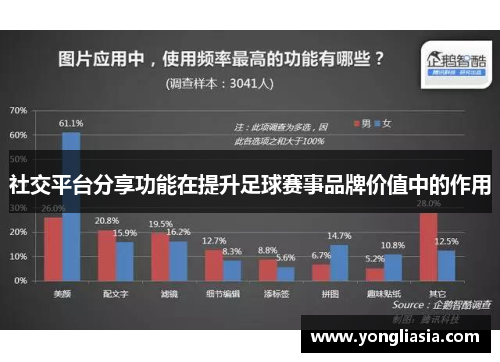 社交平台分享功能在提升足球赛事品牌价值中的作用